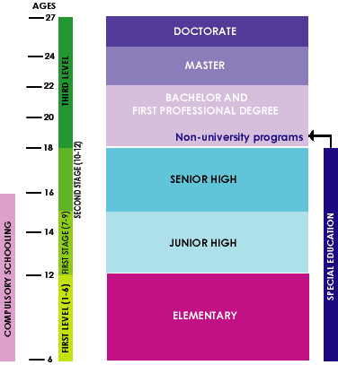 Canada Education System