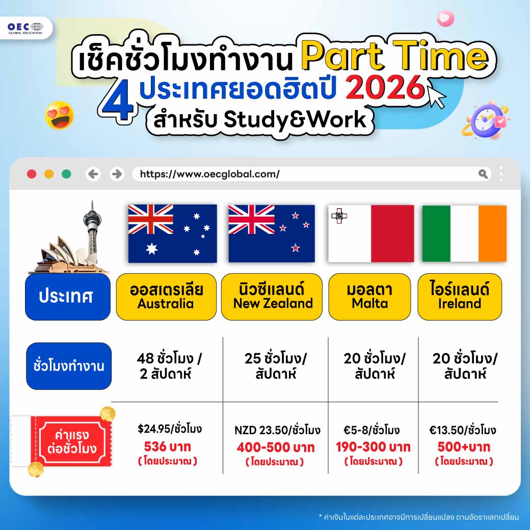 ทำงาน Part Time ต่างประเทศ